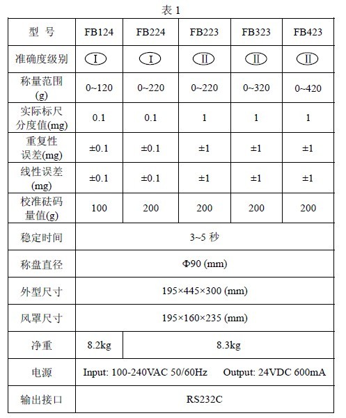 FB型天平技術(shù)參數(shù)一覽表